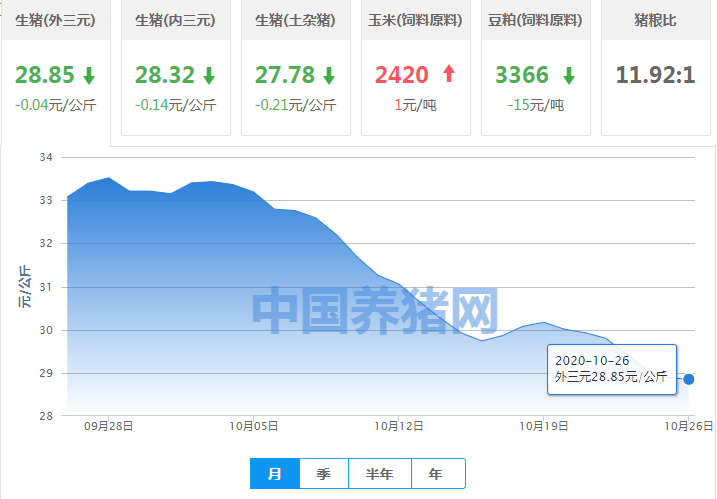 
2020年10月26日最新生猪报价——猪价系统逐日猪价-华体会体育(图2)