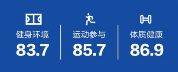 
《2019年上海市全民健身生长通告》正式公布 嘉定体育结果如何？‘ 华体会APP官网’(图4)