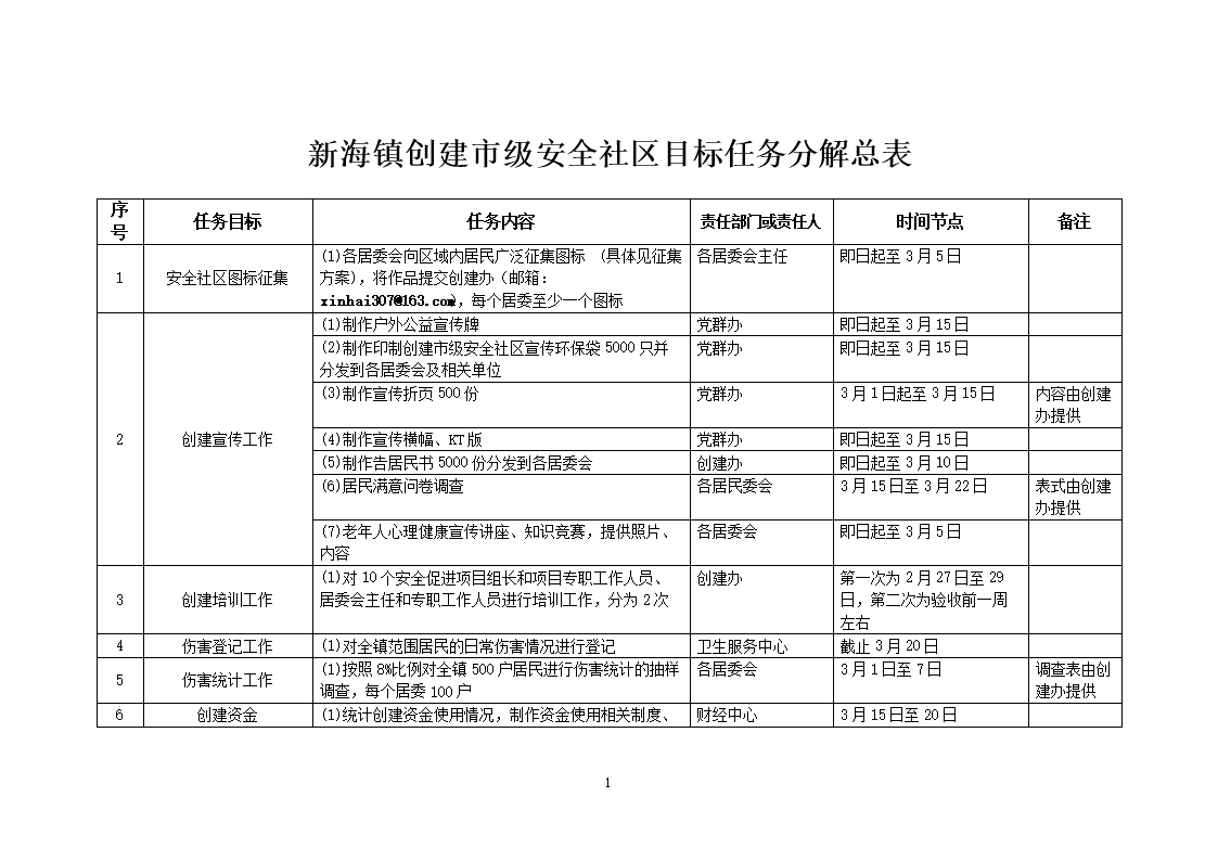 “ 华体会APP官网”河北环保铁腕执法：15天发现大气环境问题1363个