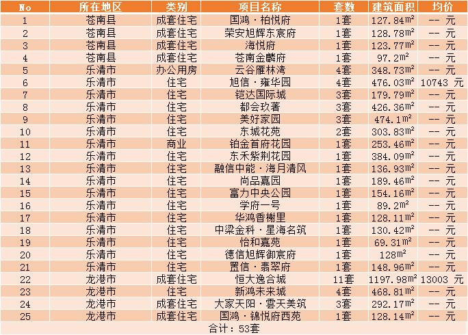 
【成交数据】10月26日温州楼市成交 全市成交259套_华体会体育(图4)