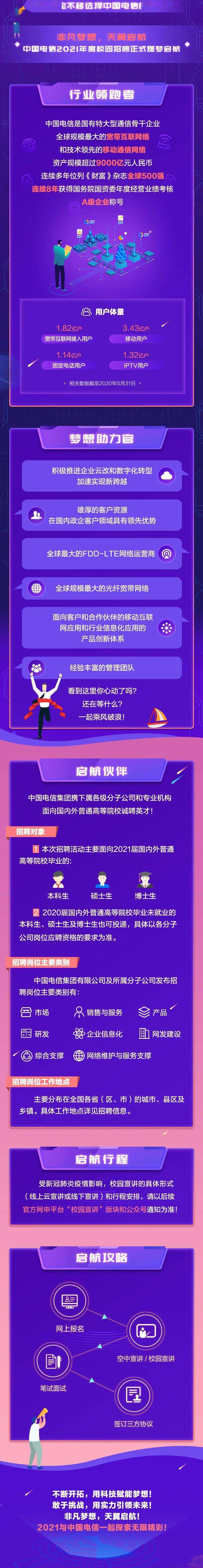 
大规模招人！中国电信喊你来上班 也许未来就是中国电信XX公司的总司理了哦！【 华体会APP官网】(图11)