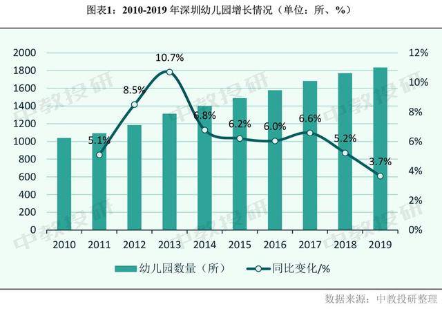 【 华体会APP官网】
深圳市幼儿园生长概况分析（2010(图4)