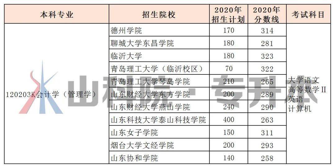 
【山东专升本】6304‘ 华体会体育app官方下载’(图4)