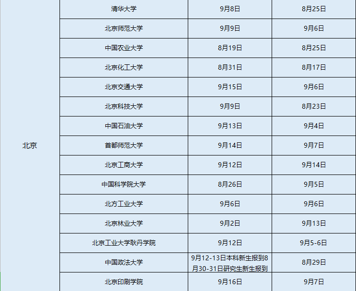 
最新整理！全国各地高校秋季开学时间汇总出炉！_ 华体会APP官网(图4)