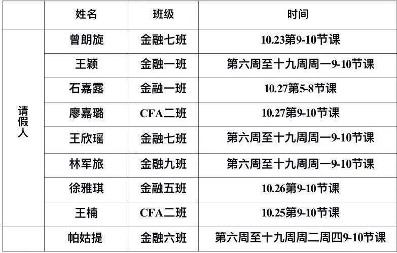 ‘华体会体育’
【经院早晚修】经济学院2020级第七周早晚自习效果公示(图9)