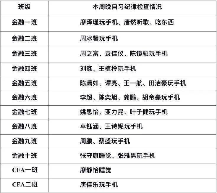 ‘华体会体育’
【经院早晚修】经济学院2020级第七周早晚自习效果公示(图10)