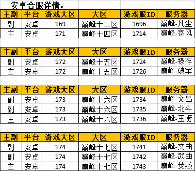 ‘ 华体会体育app官方下载’
10月26日安卓合服通告(图2)